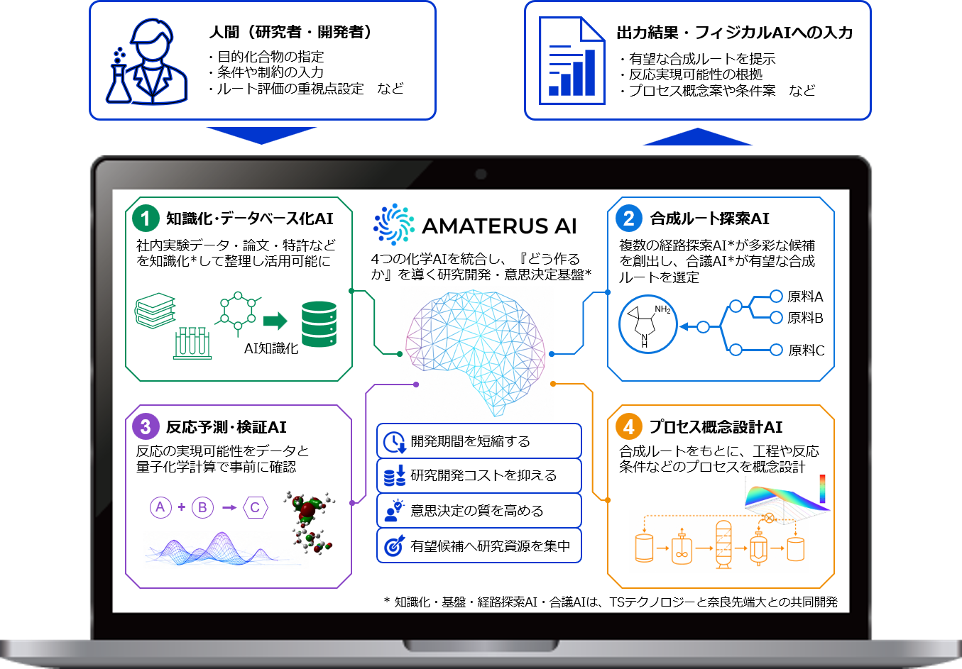 図1　本プログラムのイメージ図