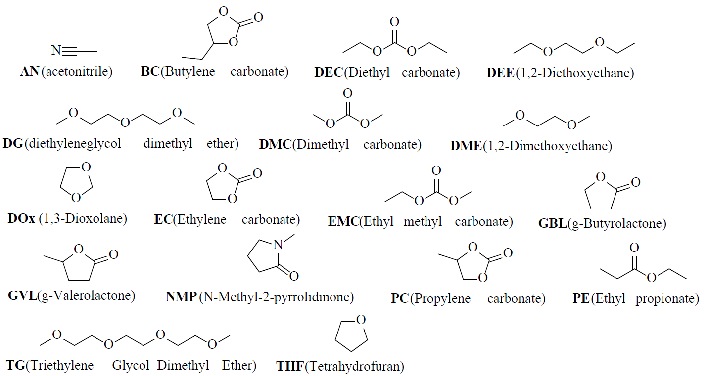 計算対象とした17種類の有機電解質