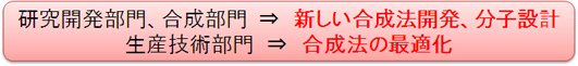 研究開発部門、生産技術部門
