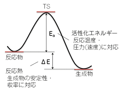 反応解析2